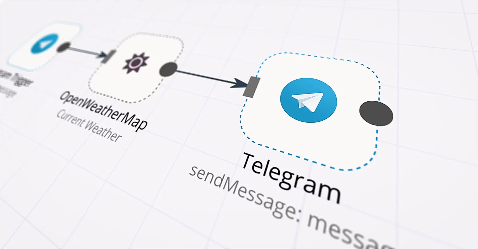Workflow n8n en gros plan : un nœud Telegram sendMessage relié à OpenWeatherMap, comme le premier workflow qui envoie une notification