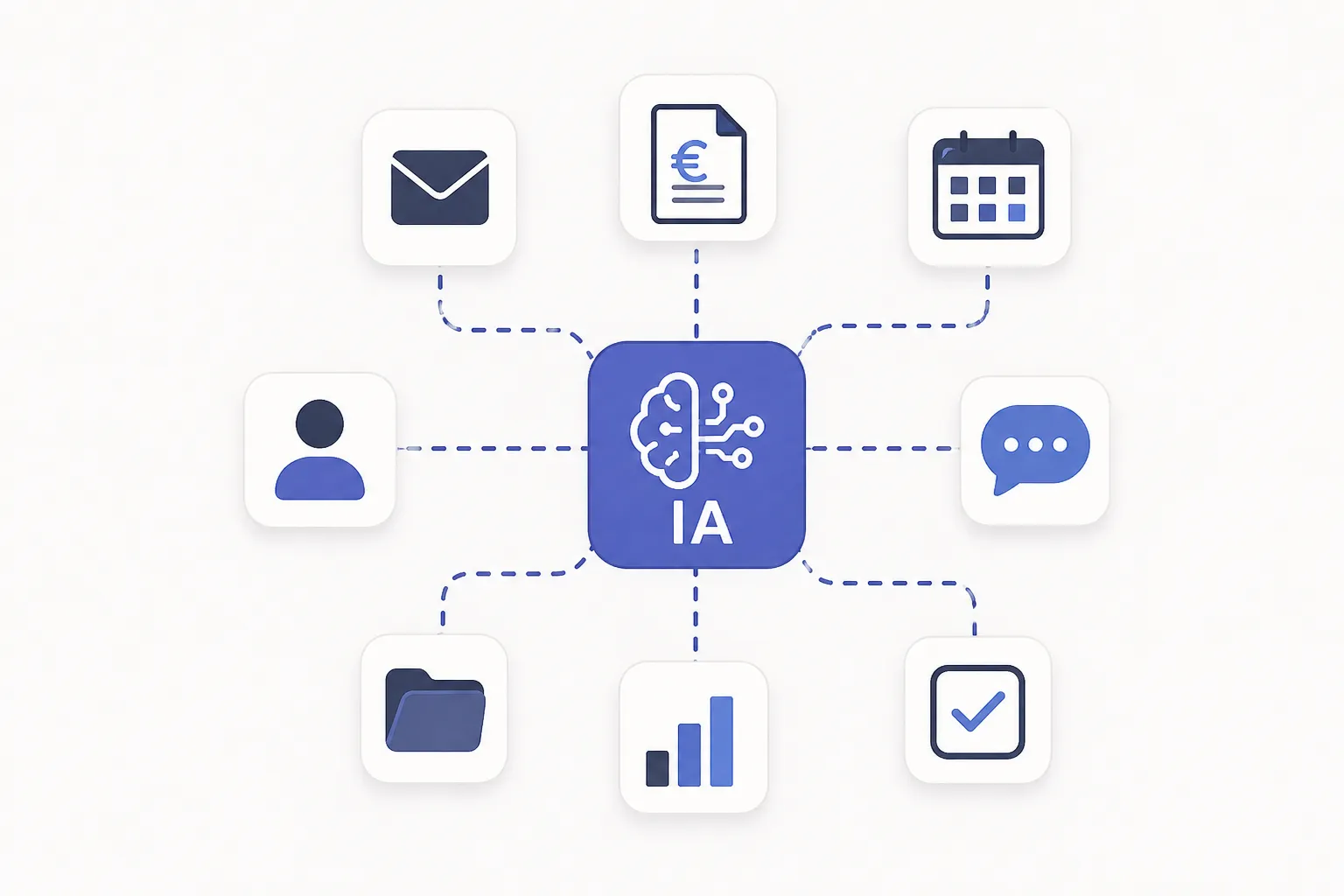 Vos outils du quotidien (mails, devis, agenda, CRM, documents) connectés autour de l'IA